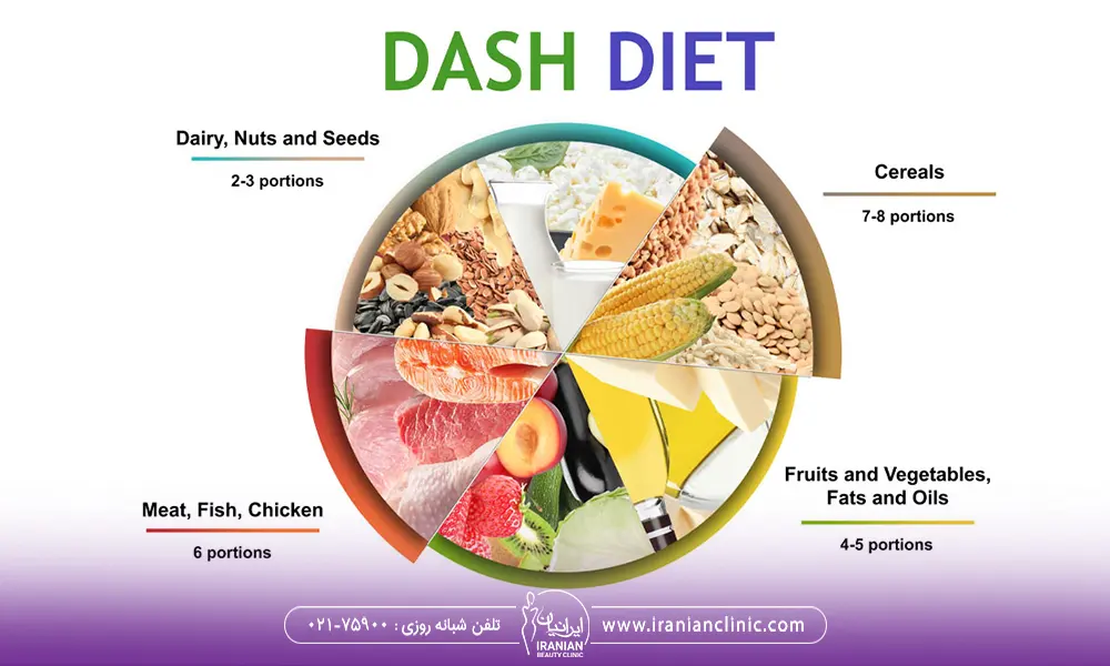 رژیم dash و غذاهای مجاز در این رژیم